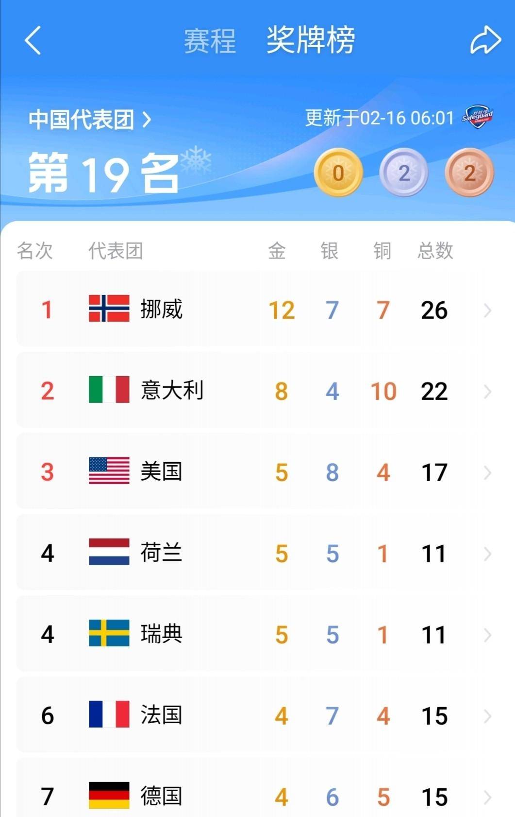 关于马德里竞技训练开放日；窗口期远射贴柱引欢呼；社区盾在即；赛季目标并未改变的信息-游体育