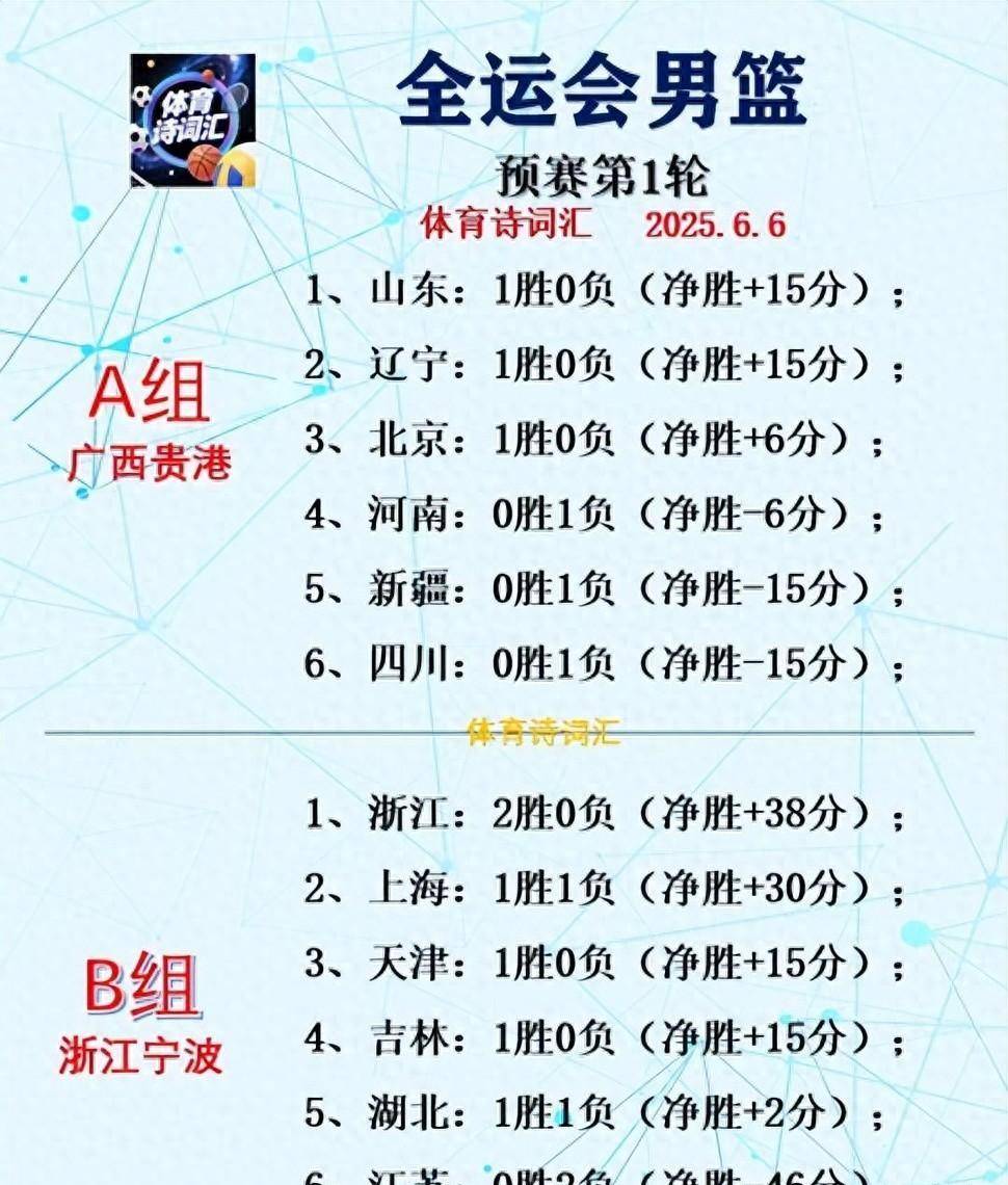 赛前深圳男篮调整名单——NBA季后赛节点到来，媒体盛赞，赛程密集仍需轮换的简单介绍-九游官网入口活动